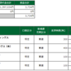 7月16日（金）の取引