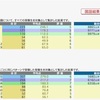 日能研 学習力育成テスト 6年 5/25