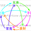 「断易〔五行易〕の用神をしっかり学ぼうセミナー」のご案内