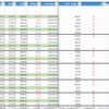 今週の日経平均予測結果＆ナイトセッション明け