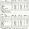 第196回国会と第193回国会の野党の法案賛否状況