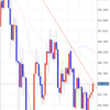 CAD/JPY