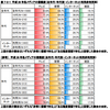 信じれるメディア１位は「新聞」最多６４％  「グーグル」は１９％ｗ