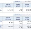 資産公開(2021.8)5週目