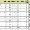 武蔵野ステークスの予想