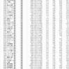 【狙い】12月の気になる銘柄（抽出条件②