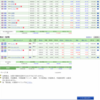 6月14日の株式投資実績(手取り損益＋7,620円)