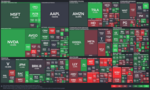 指数Watch：Week 2025/7/12 - 2025/7/18