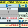 ショックすぎた「大千軒岳の熊事件」