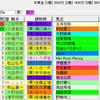 【重賞展望】第10回カペラＳ（GⅢ）