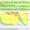 ＃２０２４　全国８０地区すべての住宅地・商業地で上昇　２０２４年第１四半期の地価ＬＯＯＫレポート