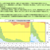 ＃１９２０　都区部の地価上昇、上方変動３、下方変動０　２０２３年第４四半期の地価ＬＯＯＫレポート