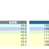 日能研 全国公開模試テスト 12/5 結果