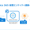 Dynamics 365 v9.0 新機能 仮想エンティティにCData API Serverを経由して、Azure SQL Databaseのテーブルを表示してみる