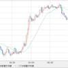 GBP/JPY　GBP/USD