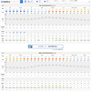 明日、明後日のお天気は…。