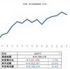 5/26結果