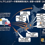 学習支援サービス『Edv Path』への不正アクセス、群馬・岐阜・三重でも個人情報漏えいのおそれ