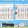 ＃１５６９　ＪＲ竹芝水素シャトルバスは運行を１年延長　東京タワー便増便、２０２４年３月末まで