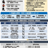 周術期抗血栓薬管理と脳梗塞予防：外科からの相談に答える実践ガイド