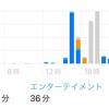 2022/05/05（木）日記66