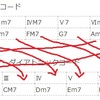 マイナーダイアトニックコード