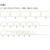 Scrum: ホンダ初代シティプロジェクトとのつながり
