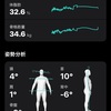 健康維持 164日目