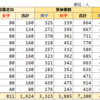 2022年 都立中受検 定員 受検者数 倍率 まとめ 4.4人に1人は合格します