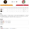 2020-08-02 カープ第36戦（東京ドーム）◯9対2 巨人（13勝19敗4分）遠藤、プロ初完投勝利で2勝目。あっぱれ。