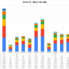 FIRE収入2026年6月の配当金+分配金、2026年7月の見通し額