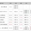 チャレンジ富士五湖の関門 ※2022年4月21日追記あり。