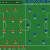 ２０２３年　J１　第１０節　柏レイソル　VS　京都サンガ　～あれば良いけどもう一味～