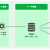 医療機関業務を支えるデータウェアハウスの開発話