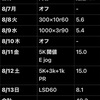8/7〜8/13のラン