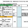 JR東日本から運輸連絡の区域についてのリリース