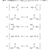 【大学/薬学部】有機化学ミニ講義　共鳴構造式②