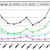 ２月分電気料金