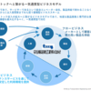 守谷輸送機工業（6226）について（2023年4月）（その１）