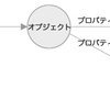 や...やっと理解できた！JavaScriptのプロトタイプチェーン