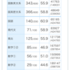 1.自己紹介:はじめまして