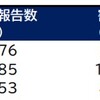 【新型コロナ】頻度は少ないが小児にも中等症・重症例は存在する