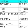 暴落研究_2016年6月ブレクジット_2016年10月フラッシュクラッシュ_ポンド円