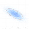 2変量正規分布の等高線（確率楕円）の描き方