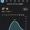 3℃～18℃ 20240316