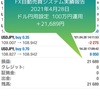 【EA実績報告】2021年4月28日(水)