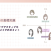 イエベ春x顔タイプアクティブキュートに似合うメイクのポイント【肌を綺麗に見せるツールとテクニック】
