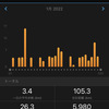 【ランニング】2022年1月の結果