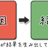 双極性障害の原因(遺伝とストレス)