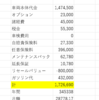 車の買い方【新車編】車は５年間のトータル費用（実質負担額）で考えよ！